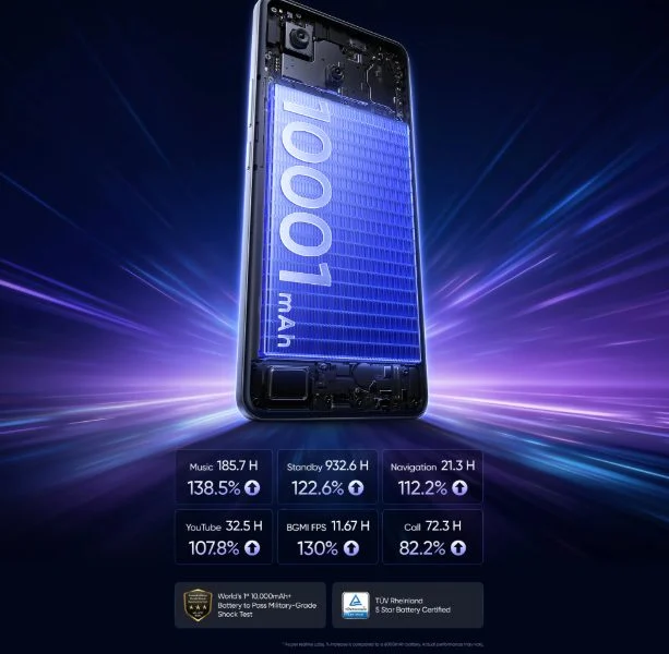 Realme-P4-Power-10000mAh-battery-life-claims